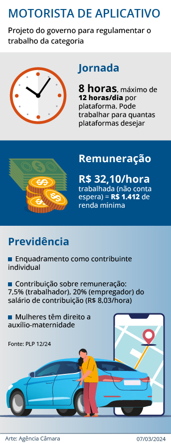 Foto: Câmara dos Deputados