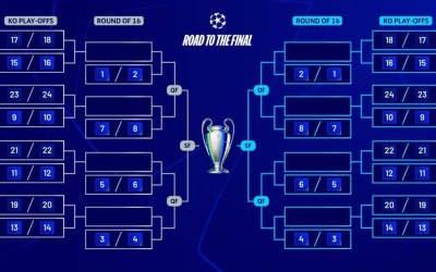 Champions League: acompanhe o sorteio dos playoffs